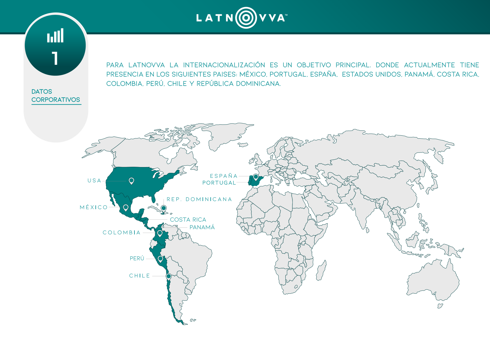 LATNOVVA Interactive National Footprint across 14 Mexican States