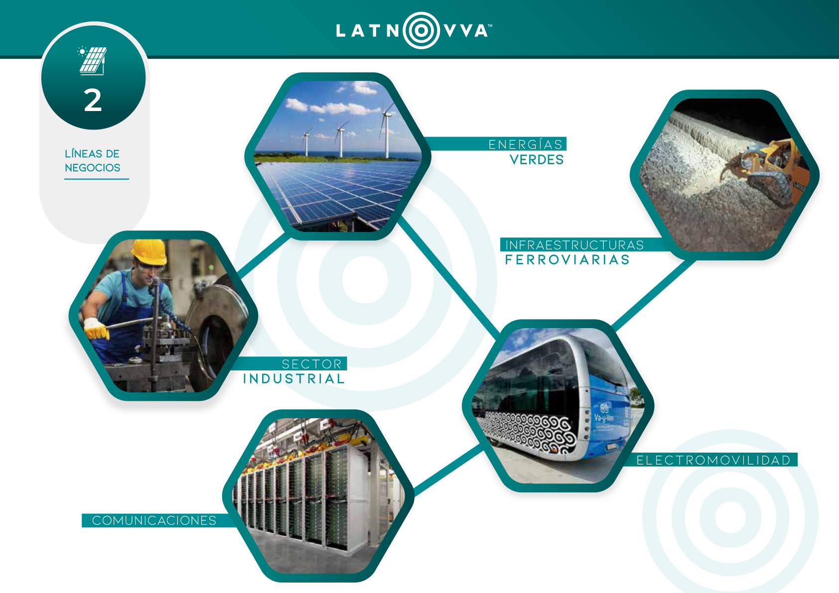 Interactive Commercial Capability Presentation